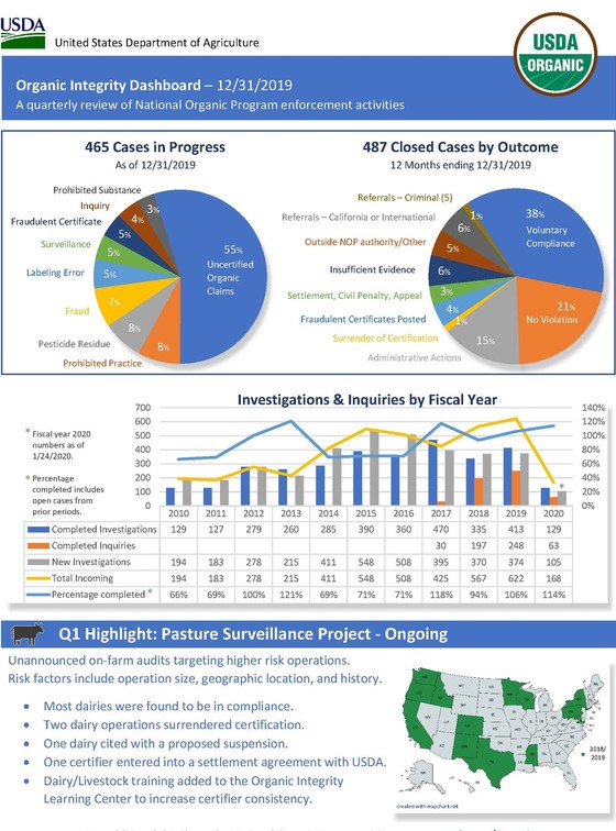 First Quarter Enforcement Dashboard