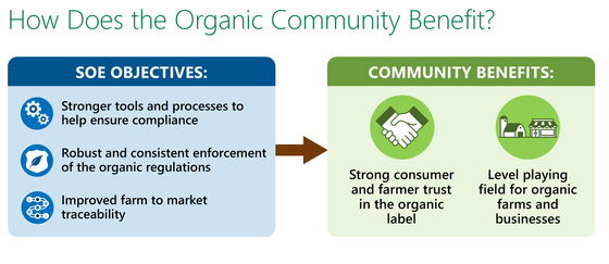 SOE - Organic Community Benefit